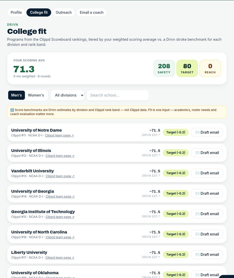 College Fit page placing programs into reach, target and safety tiers using Clippd rankings